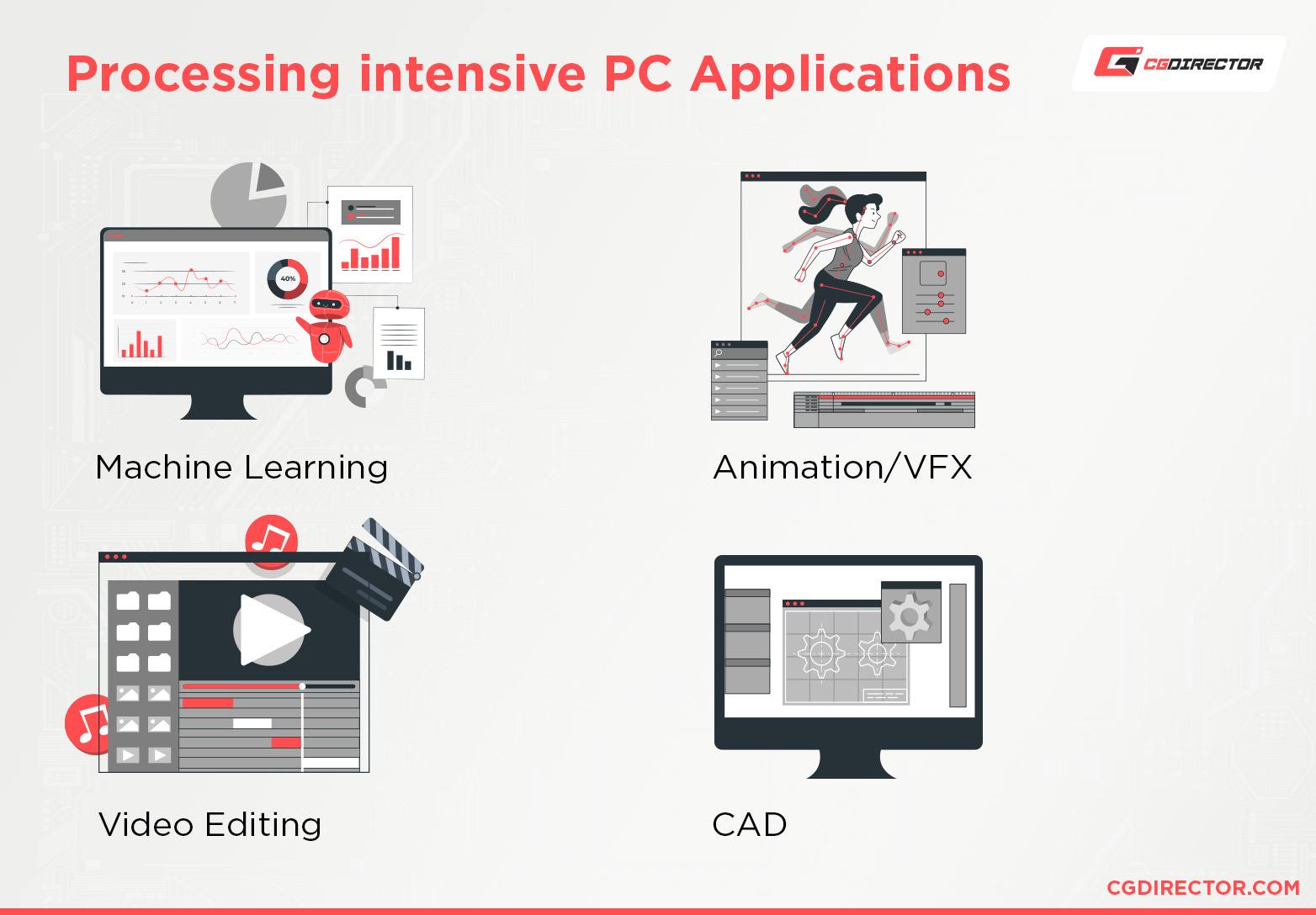 Processing intensive PC Applications