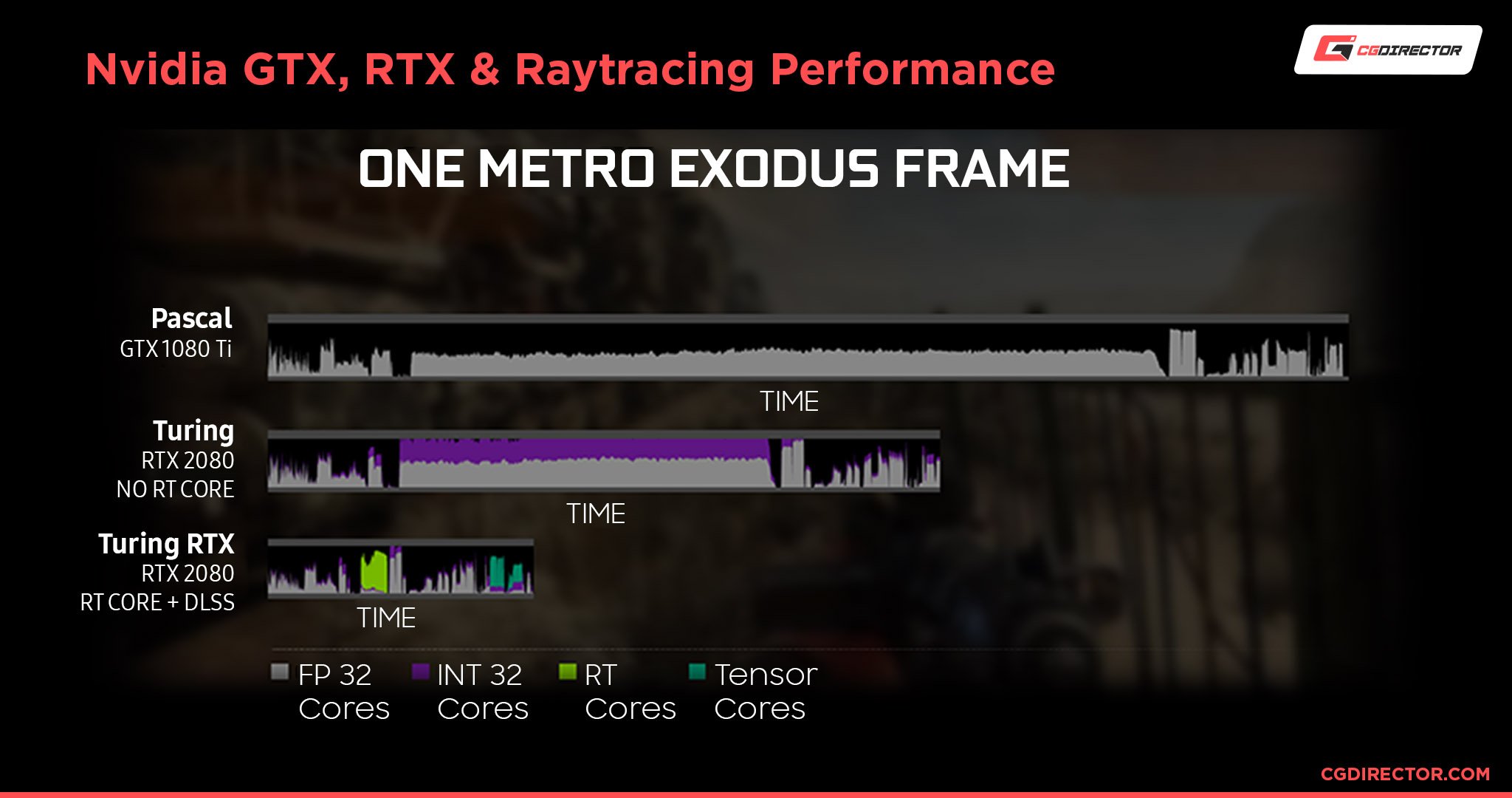 RTX vs GTX performance comparison