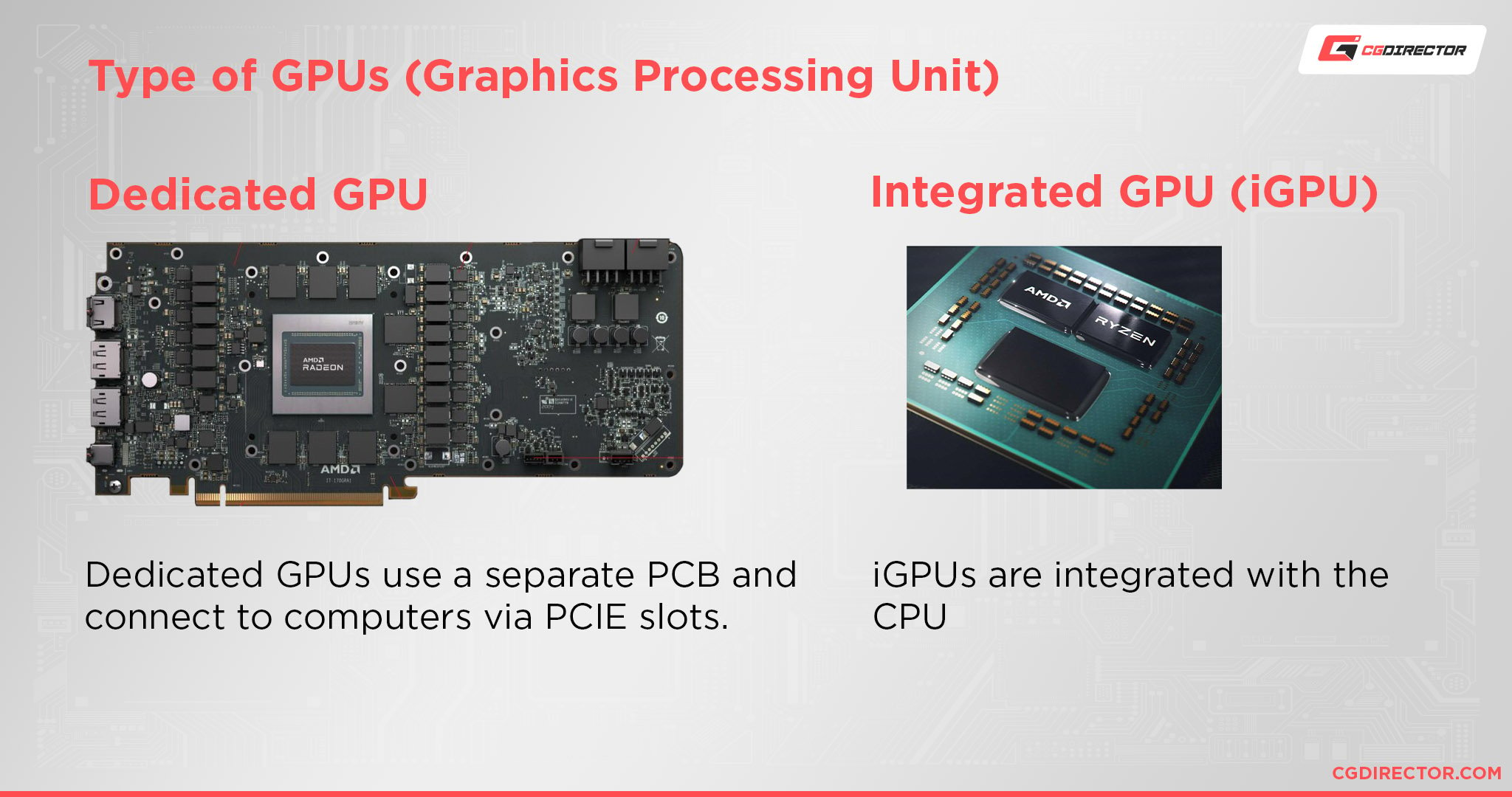 Type of GPUs (Graphics Processing Unit)