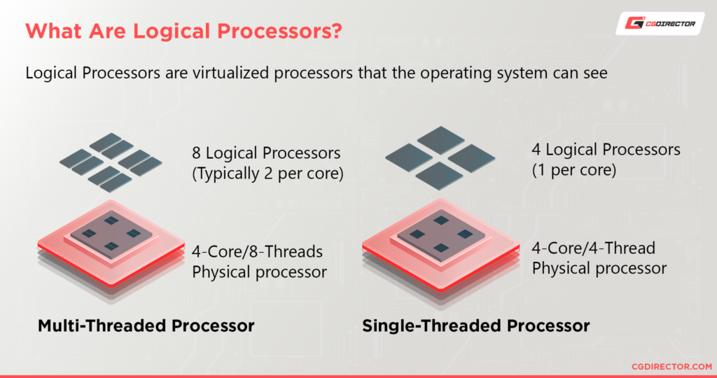 Cpu cores vs logical processors threads