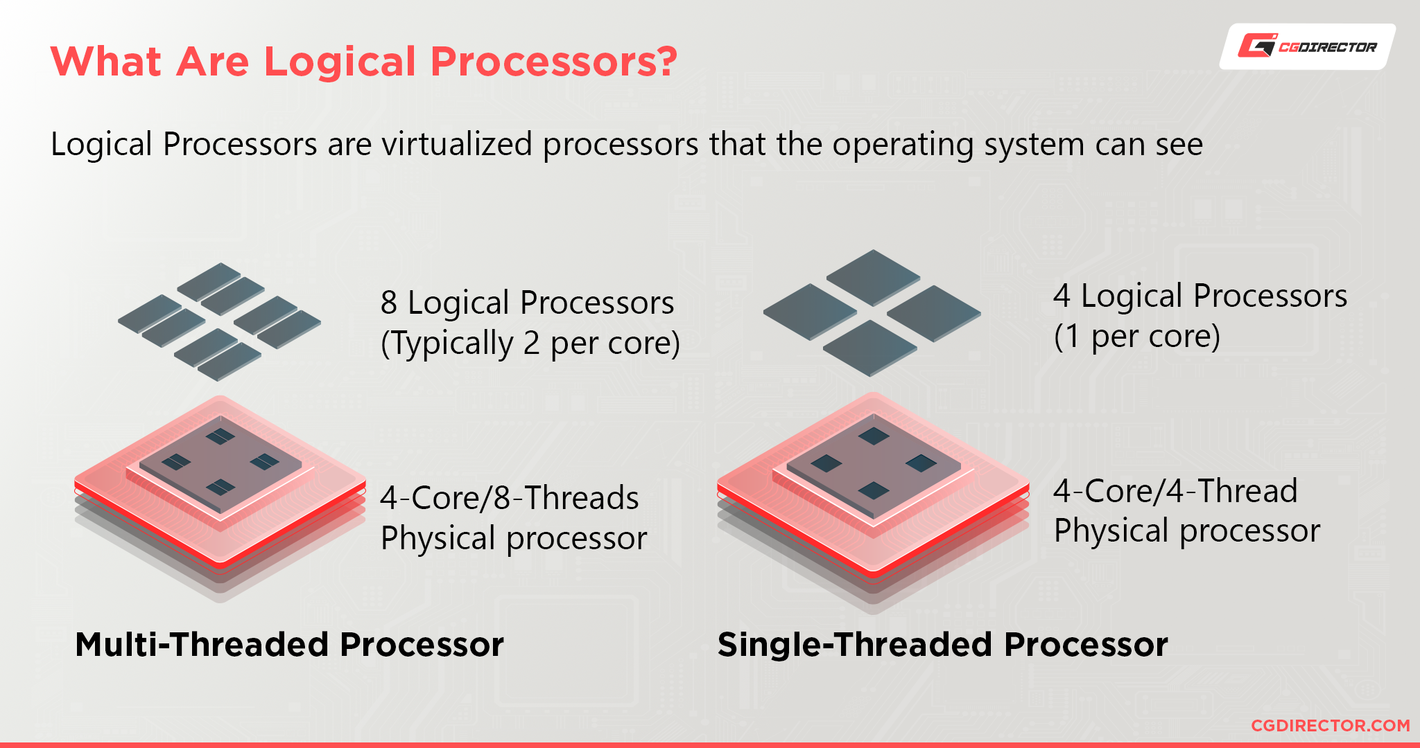 What are Logical Processors