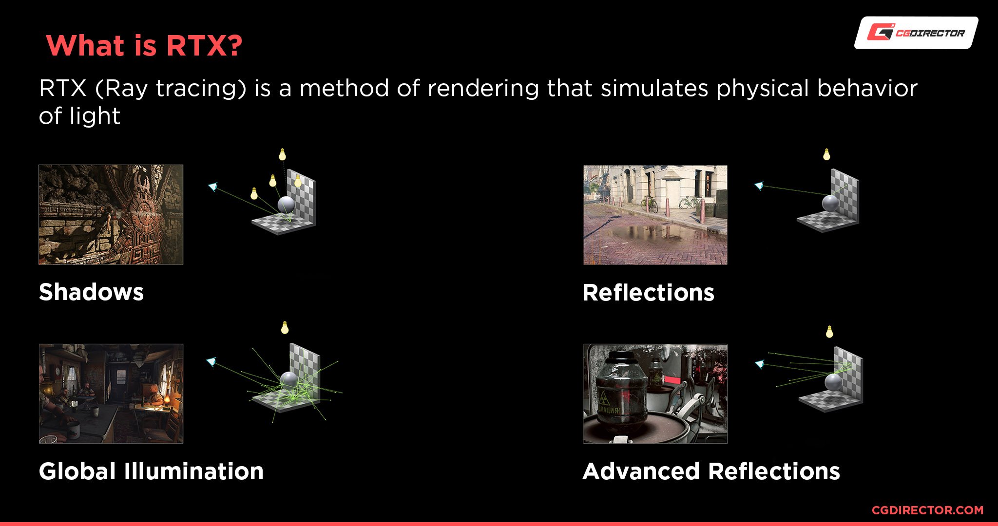 What is Ray Tracing