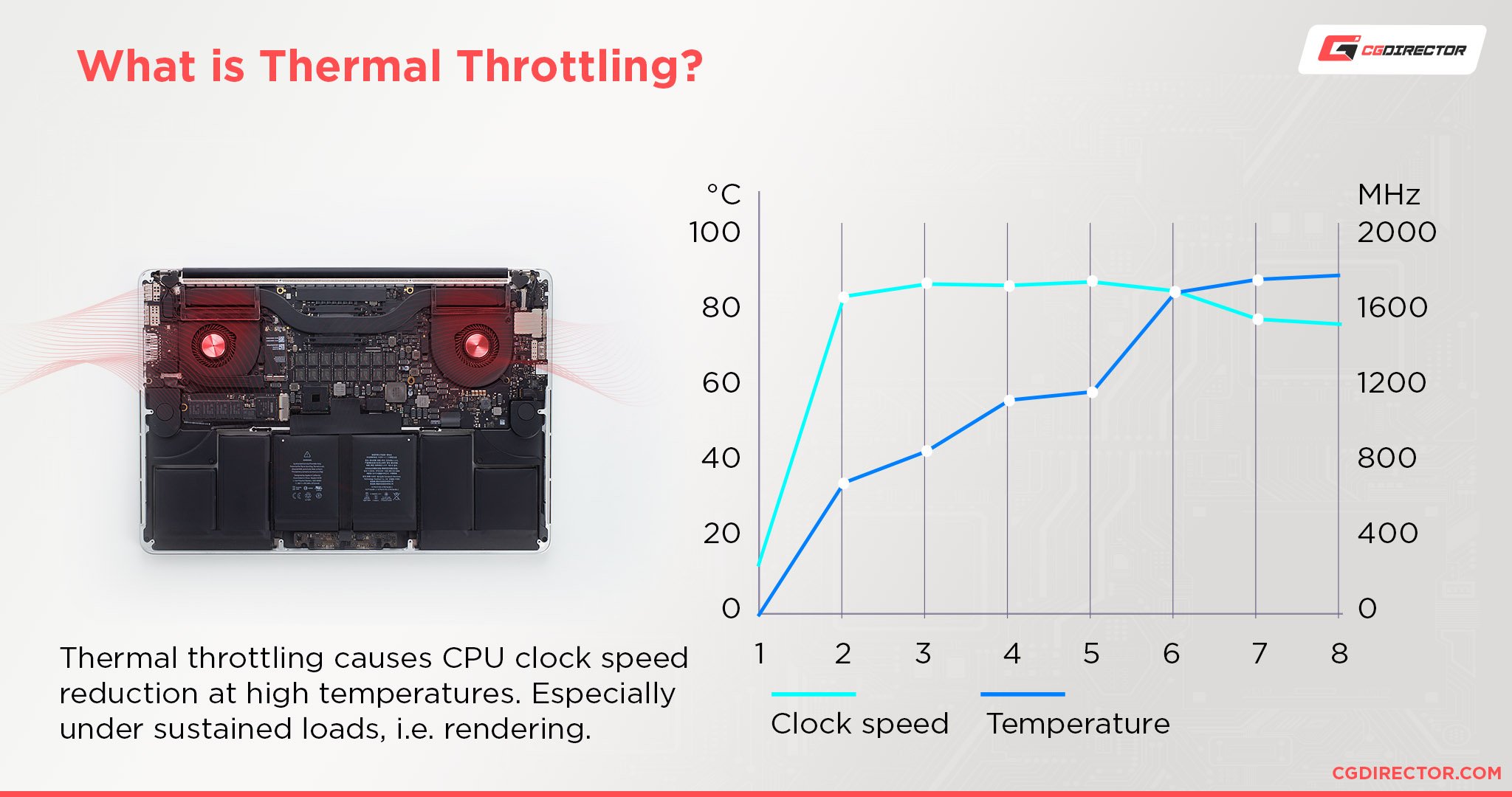 Do cooling pads increase FPS?