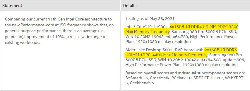 Alder Lake Benchmark Testing Details