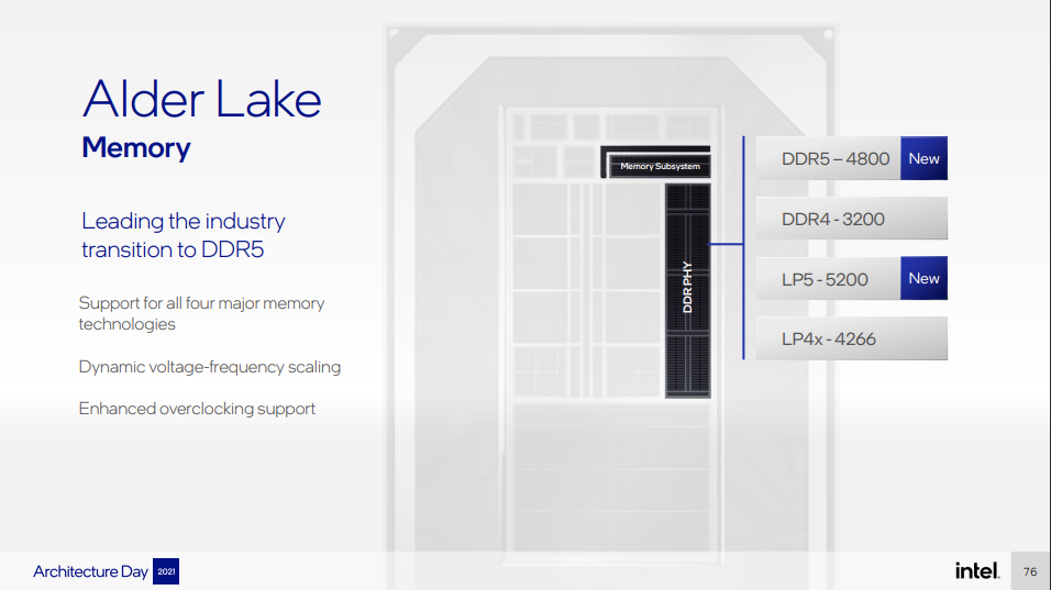 Intel Alder Lake Memory