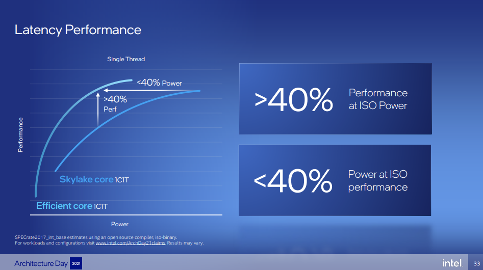 Intel Alder Lake Performance Comparison