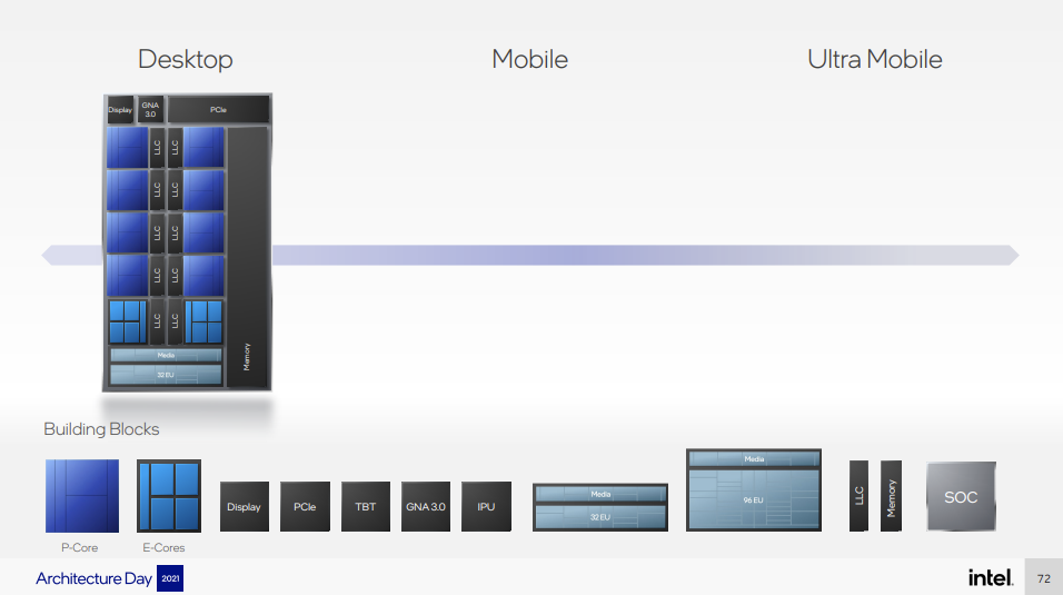 CPU Cores Explained: Do Cores Affect Performance? — Auslogics Blog