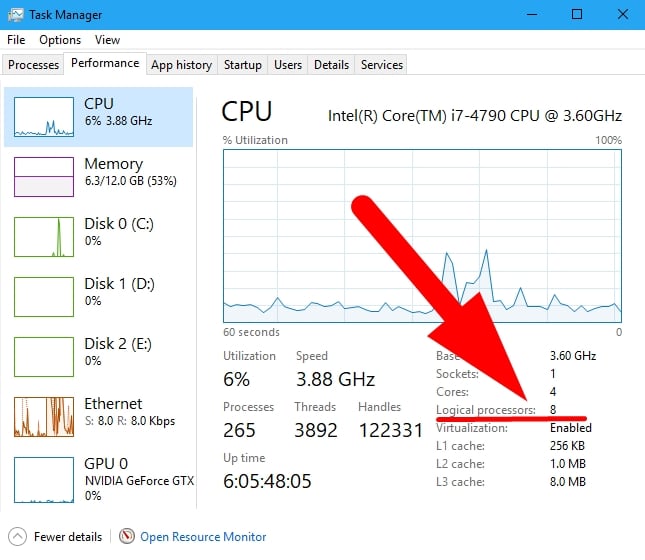 Logical Processors and Cores in the Windows Task Manager