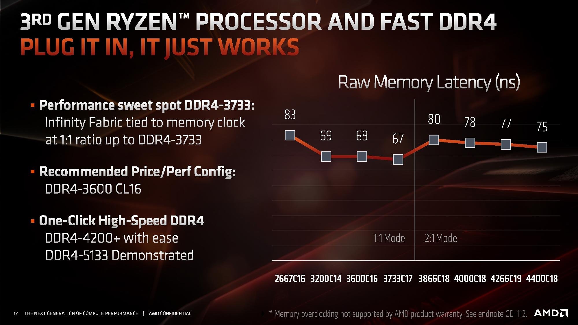 3rd Gen Ryzen and RAM latency