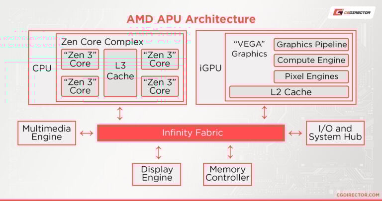 Types of Processors (CPUs) Listed and Explained [Updated 2024]