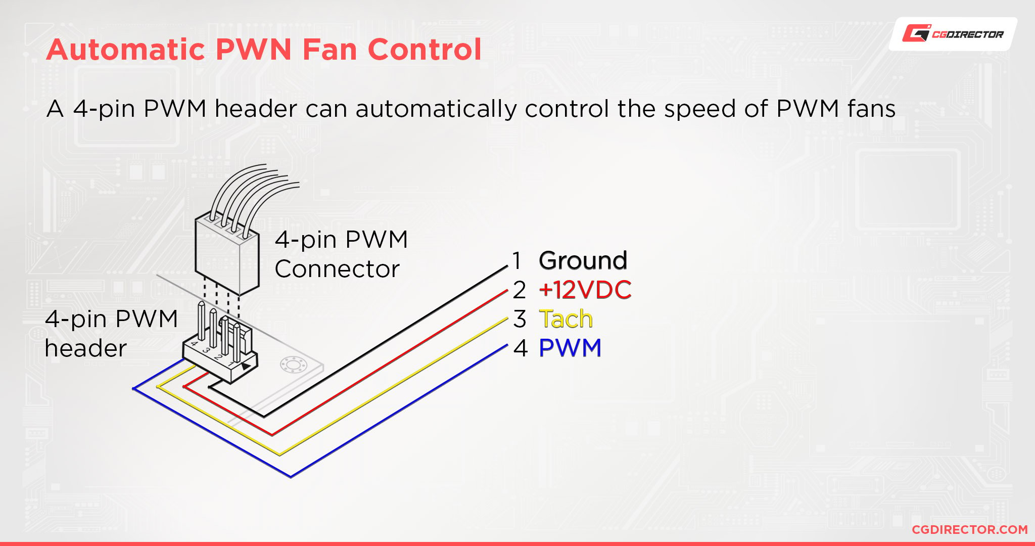 Automatic PWN Fan Control