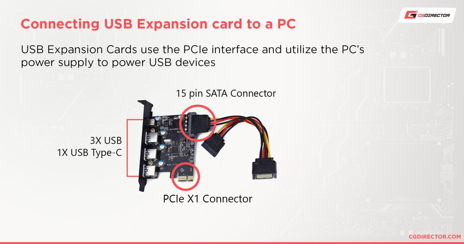 All Types of USB Ports Explained & How to Identify them