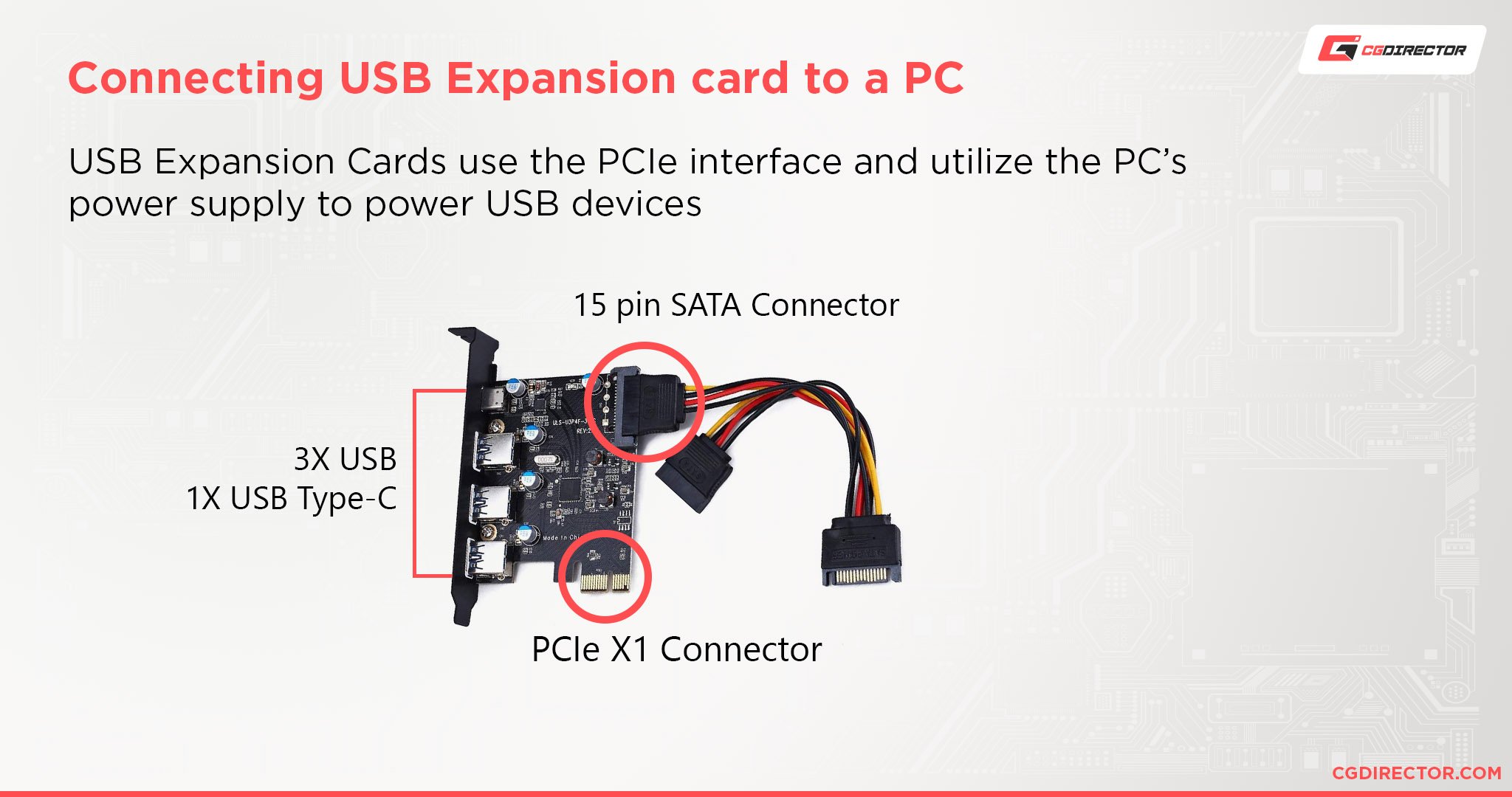 Connecting USP Expansion card to a PC