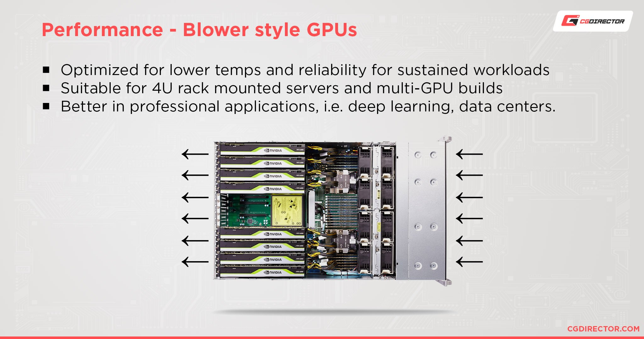 Performance - Blower style GPUs