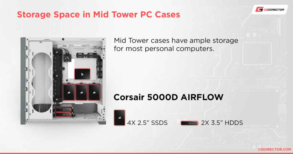 Mid vs Full Tower PC Cases Which is right for your needs?