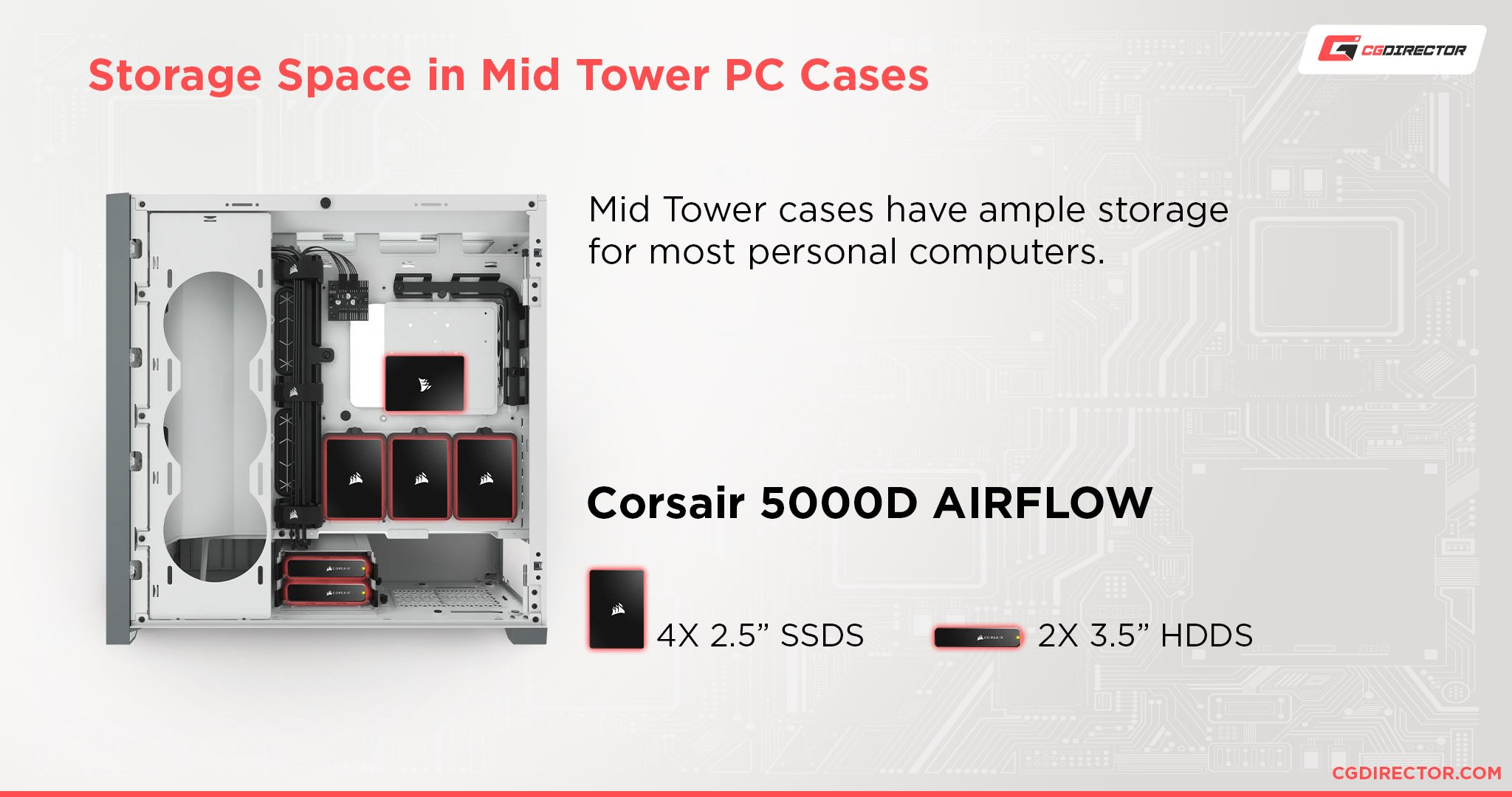 Storage Space in Mid Towers PC Cases