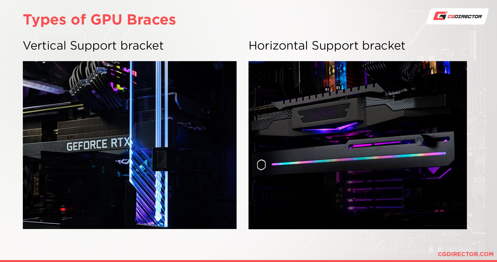 Types of GPU Braces