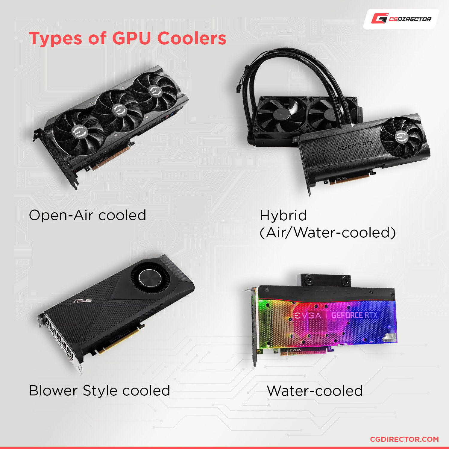 ประเภทของเครื่องทำความเย็น GPU