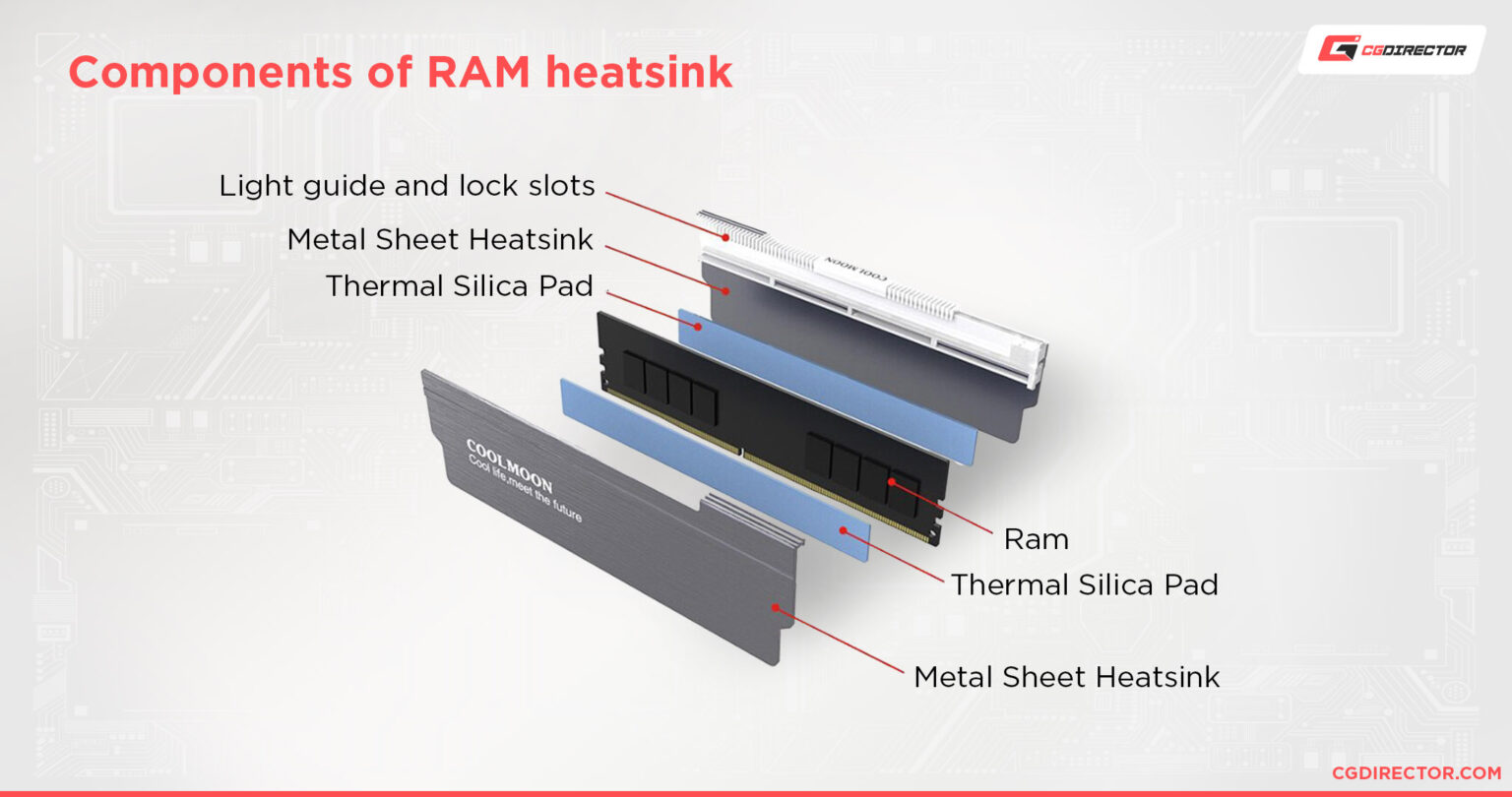 does-ram-brand-matter