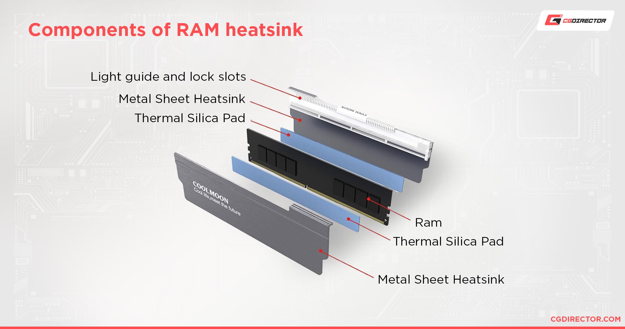 Components of RAM heatsink