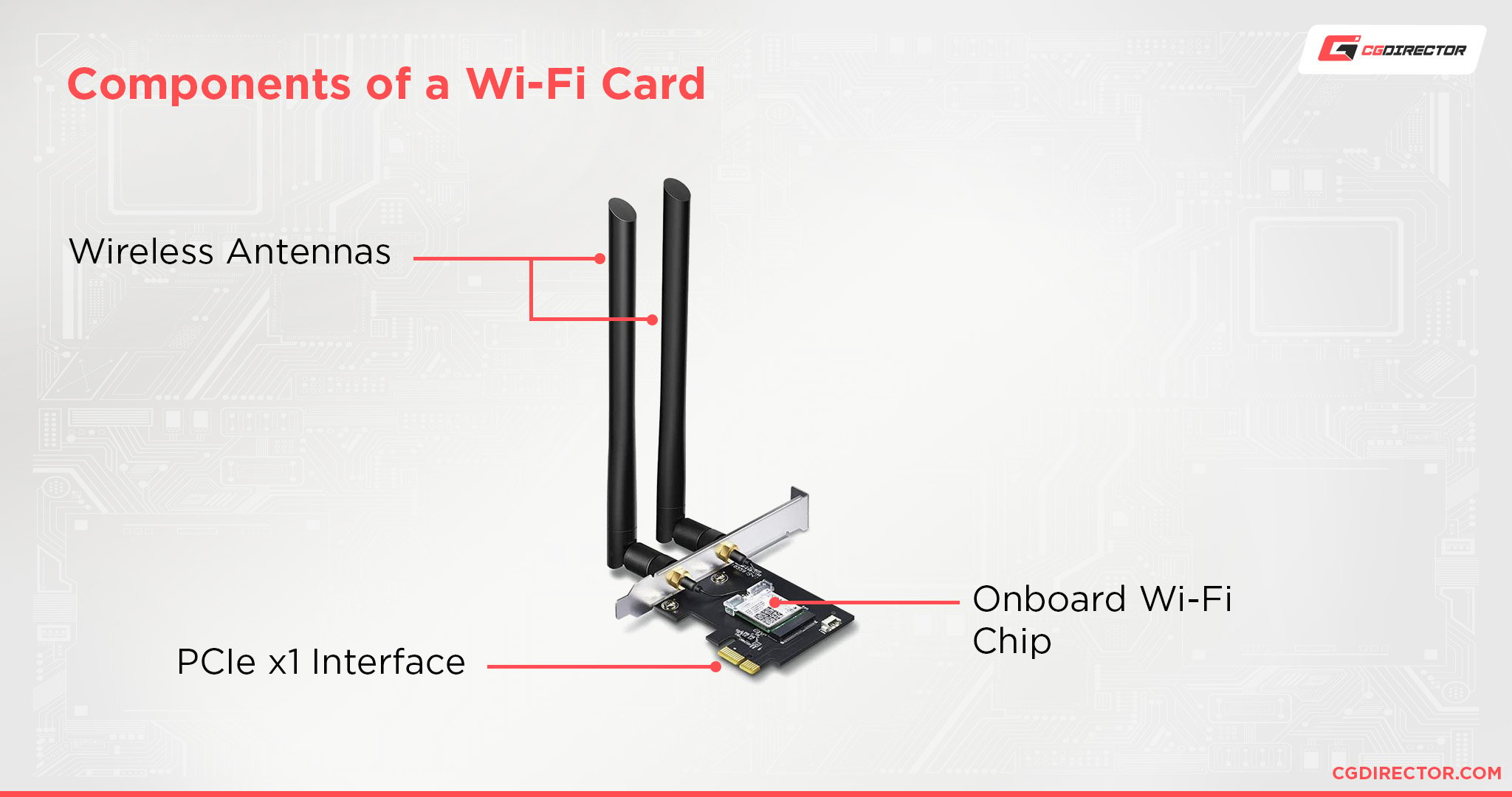 Components of a Wi-Fi Card