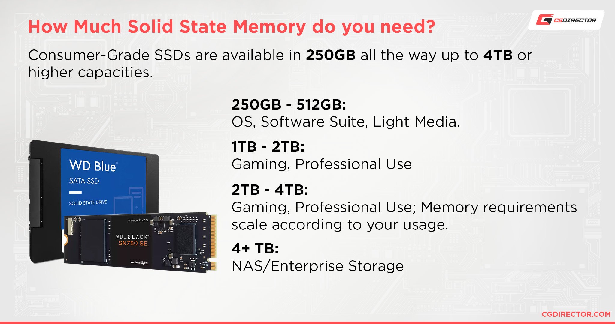 Bar udvikling af Regnfuld What SSD Size is right for me? Different Workloads explored.