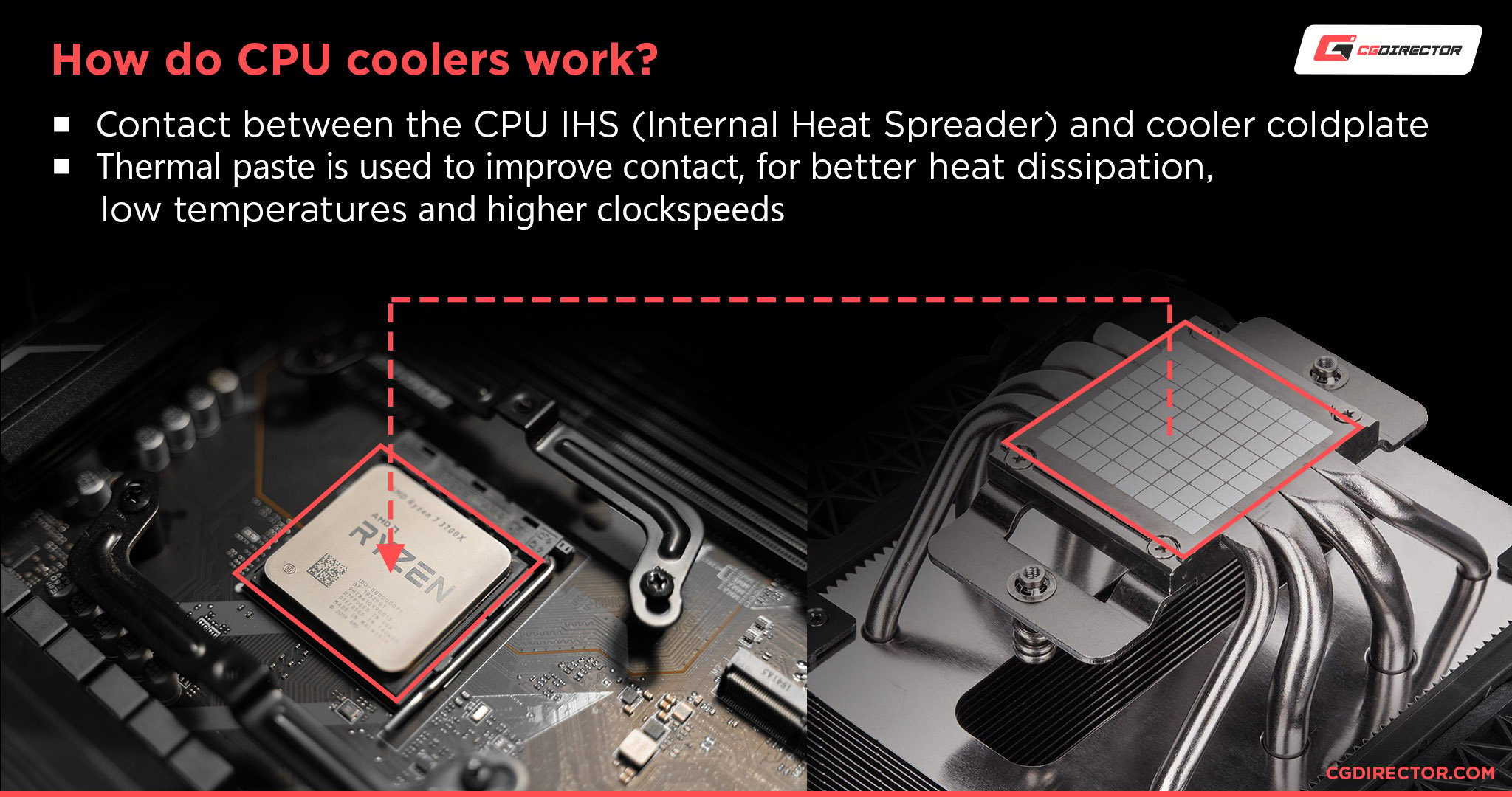 How do CPU coolers work