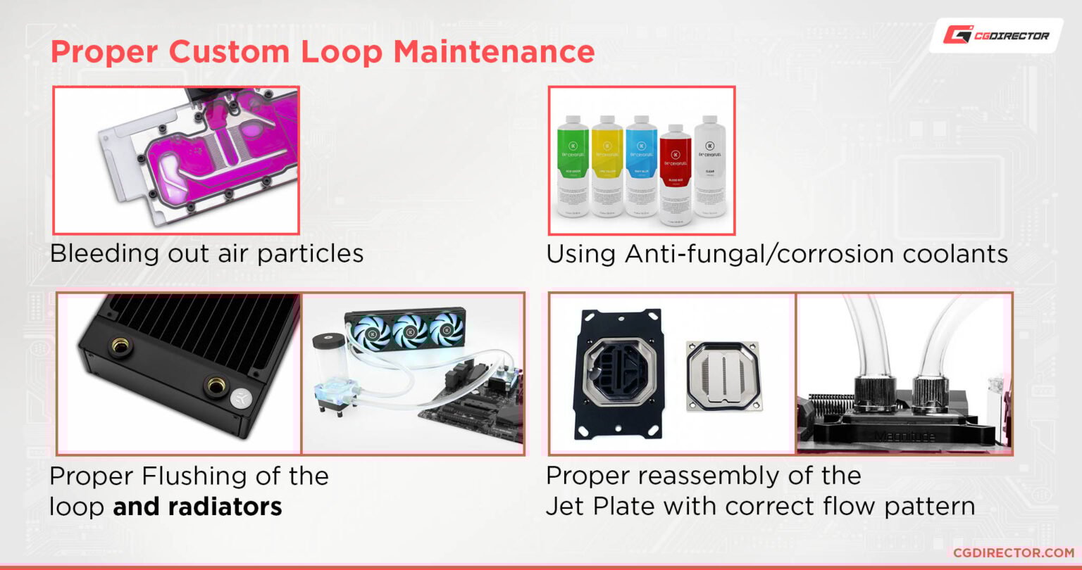 How Long Does Liquid Cooling Last?