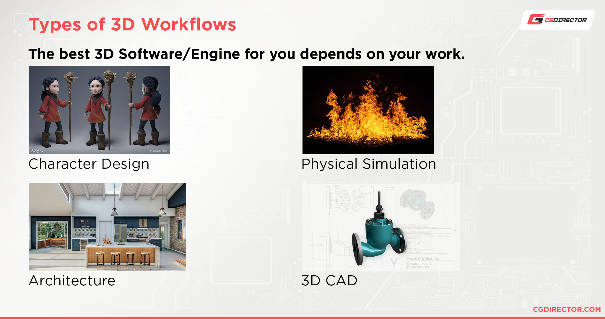 Types of 3D Workflows