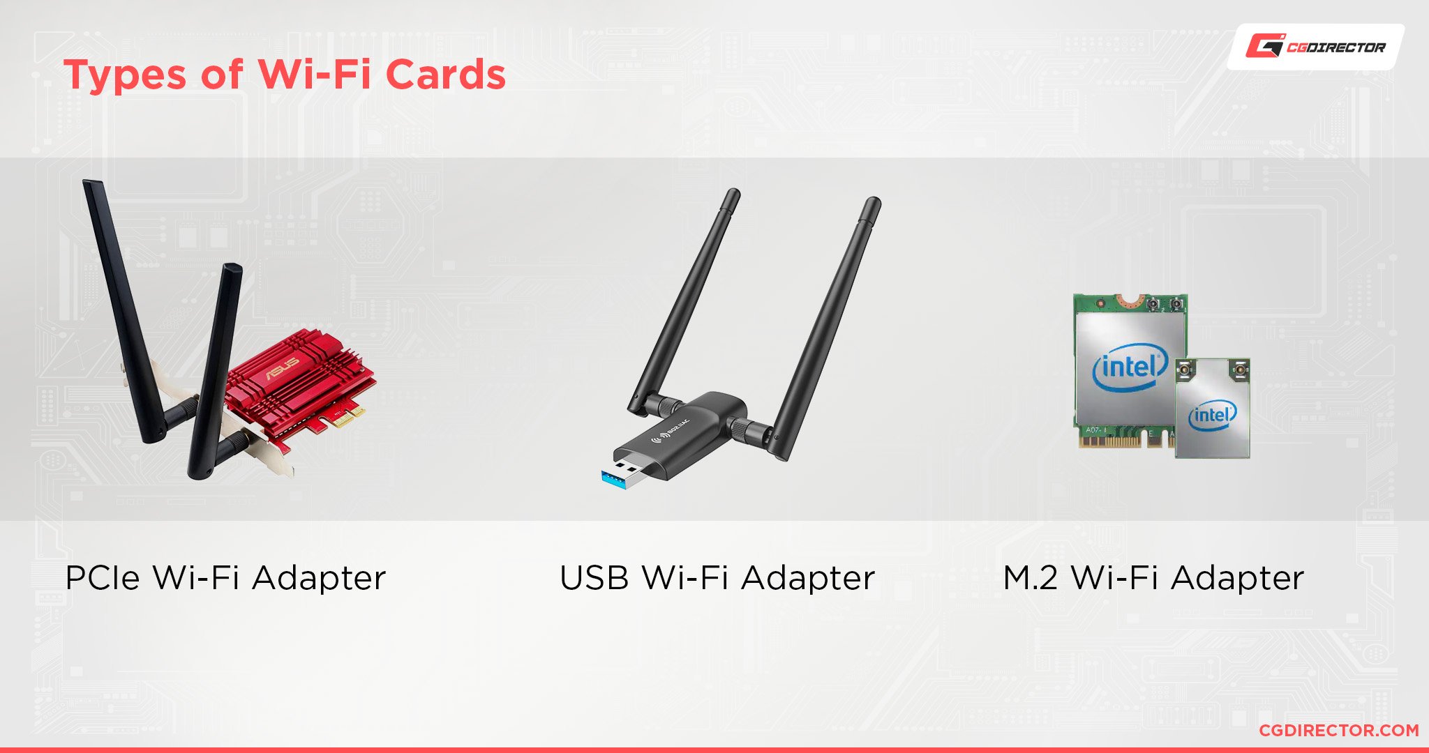 Types of Wi-Fi Cards