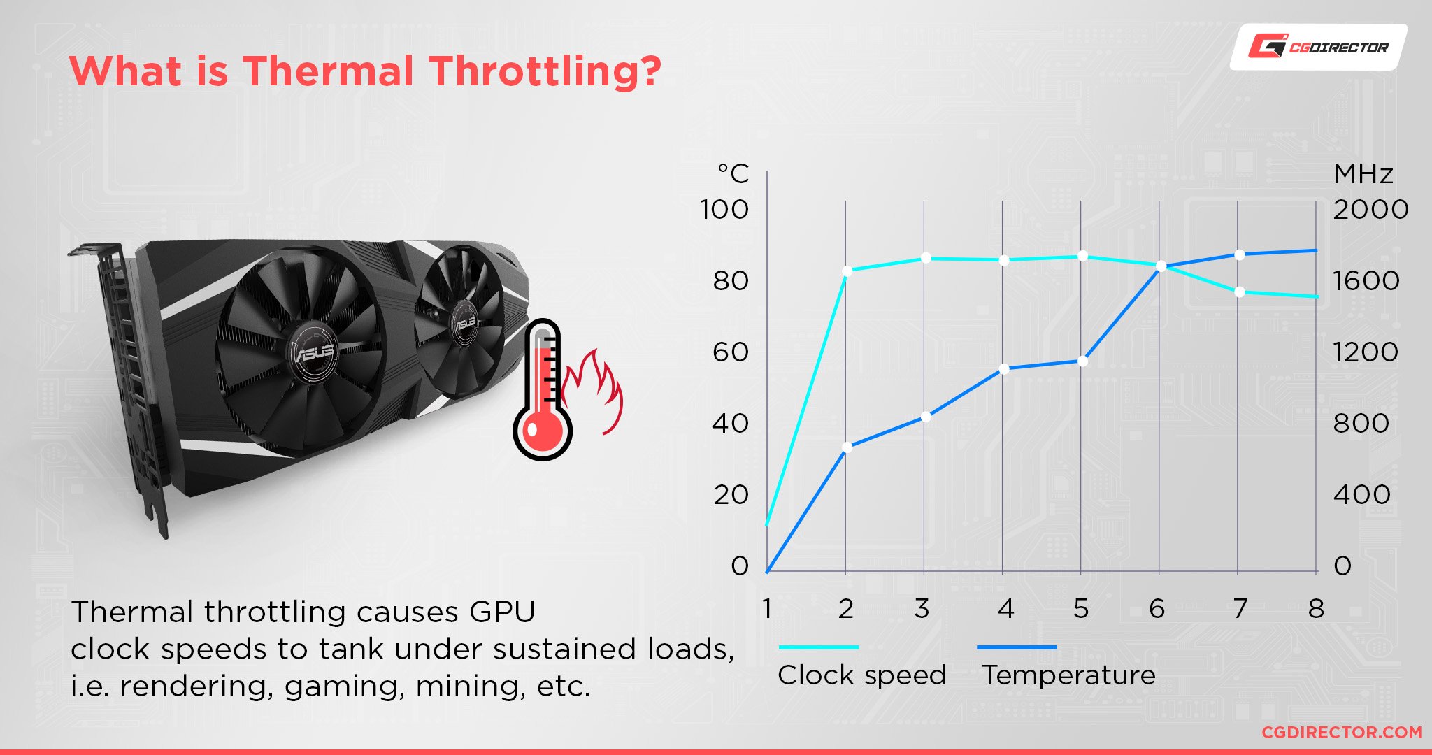 Nedrustning strømper Passiv How To Lower Your GPU Temperature