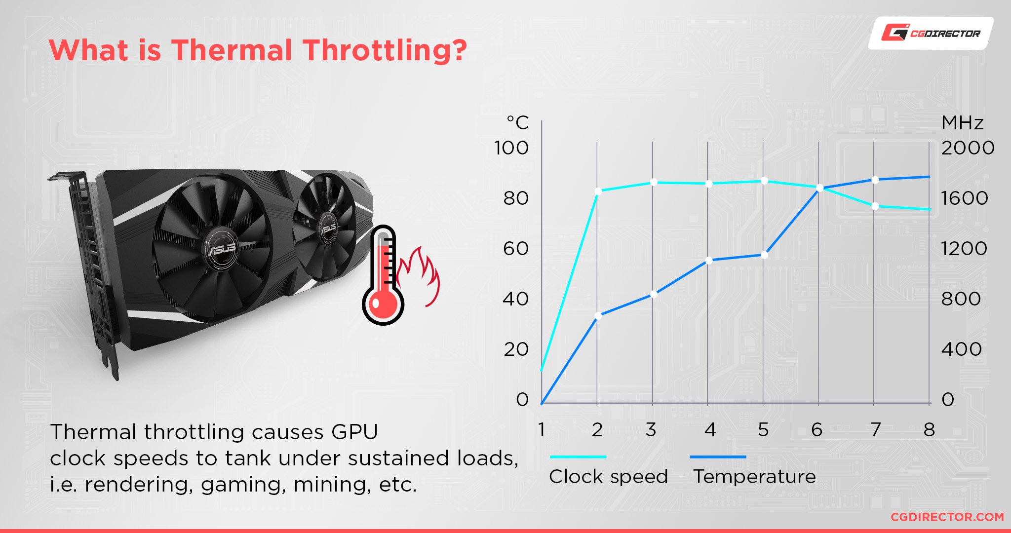 Fordampe Invitere Emigrere How To Lower Your GPU Temperature