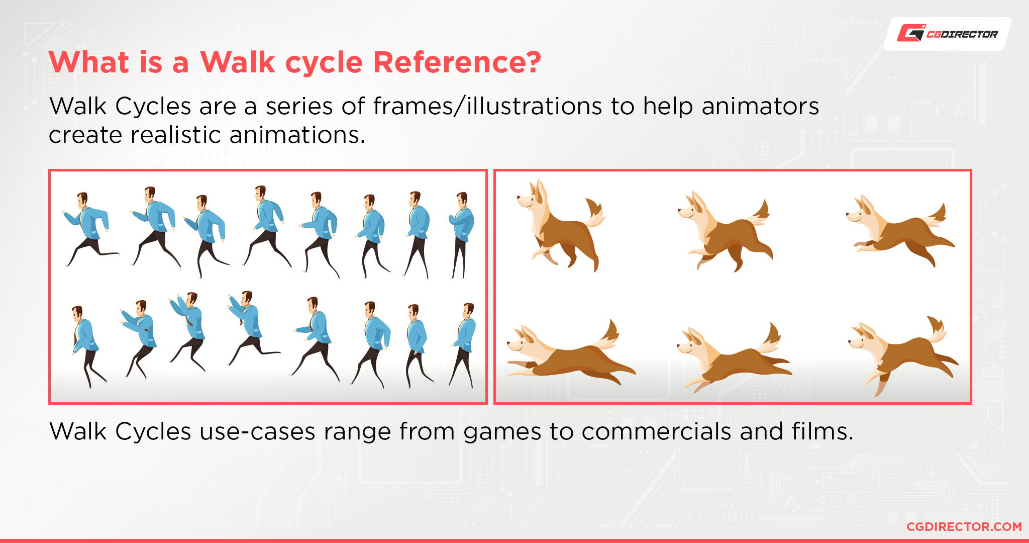 What is a walk cycle reference