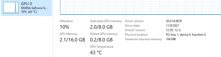 Task Manager's Performance Tab showing GPU's temperature