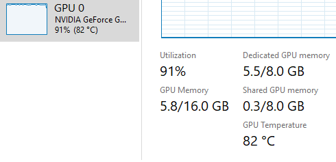 GPU's temperature quickly rising when playing Devil May Cry 5