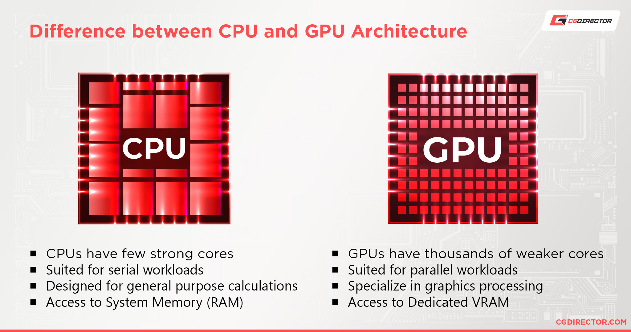 Guide To GPU Core Clocks Memory Clocks Everything You Need To Know