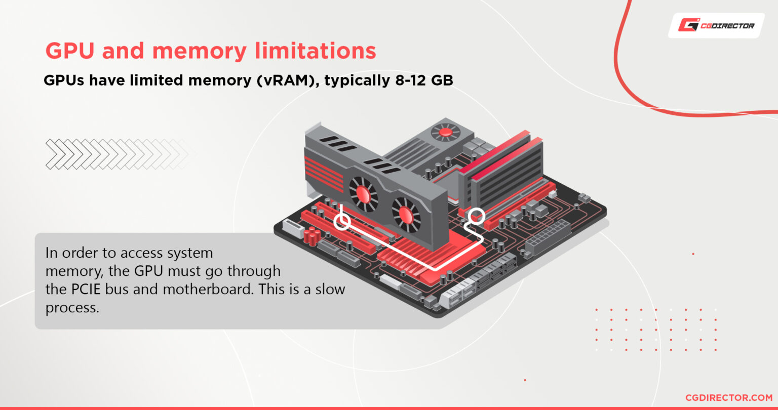 Guide to GPU Core Clocks & Memory Clocks Everything You Need To Know