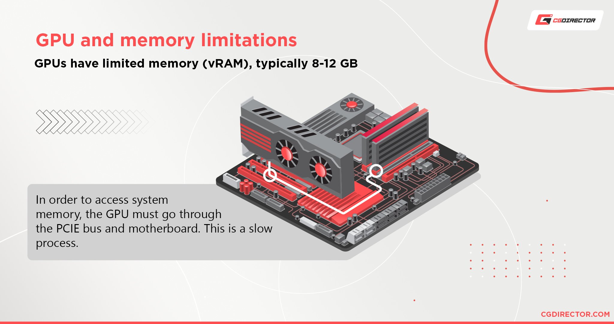 elegant beslag Skim Guide to GPU Core Clocks & Memory Clocks - Everything You Need To Know