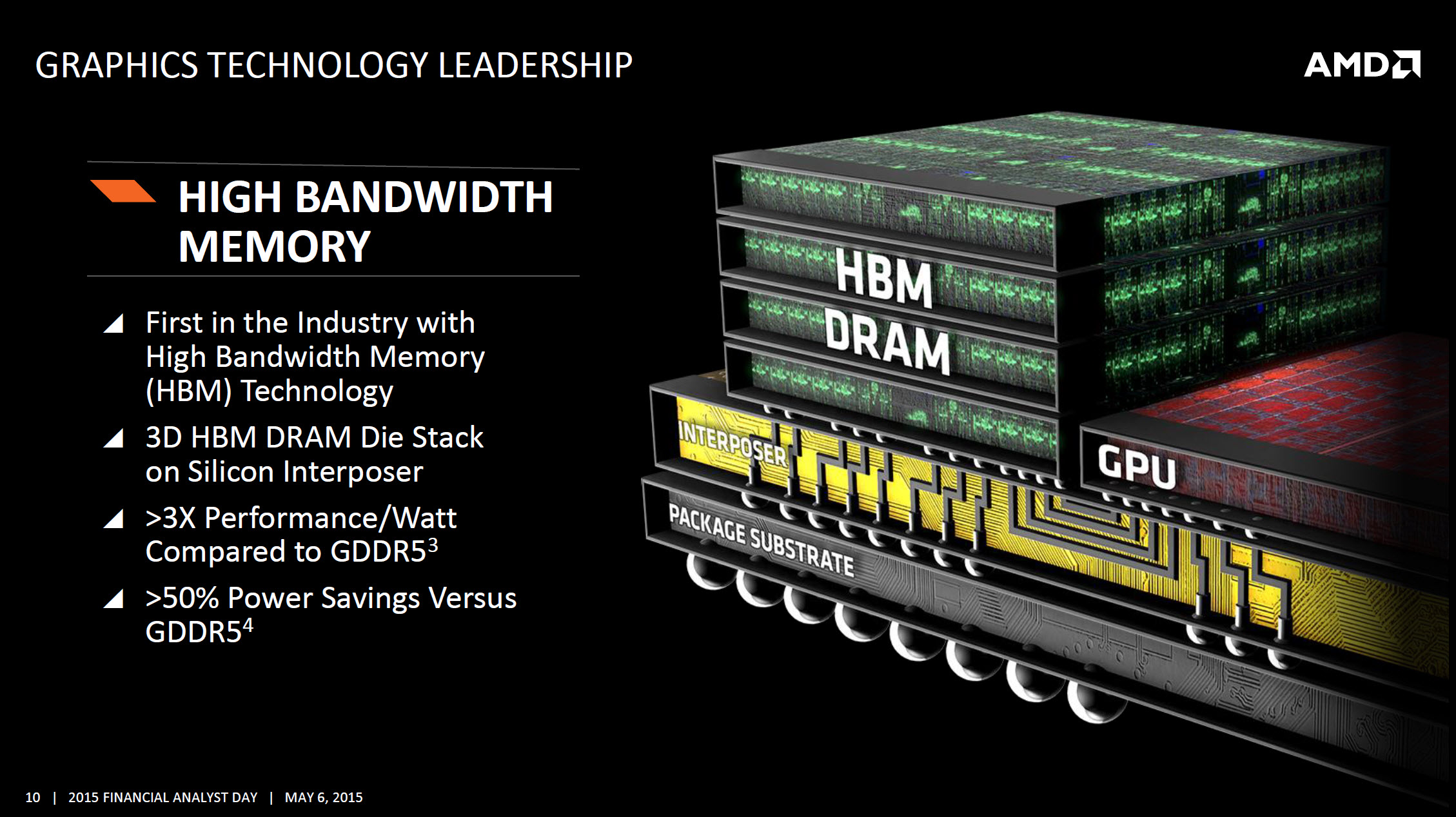 HBM VRAM