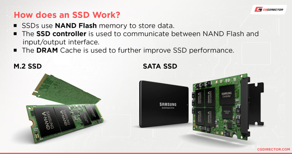 Types Of SSDs List Explanation 