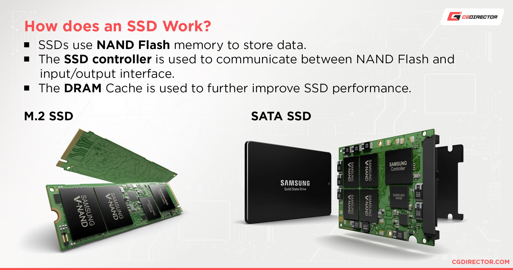 Remission forsendelse cykel Types of SSDs (List & Explanation)