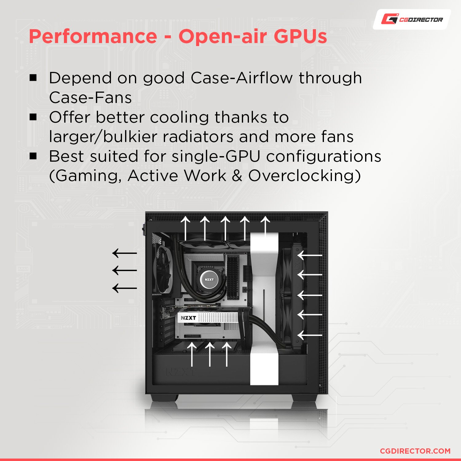 Performance - Open-air GPUs