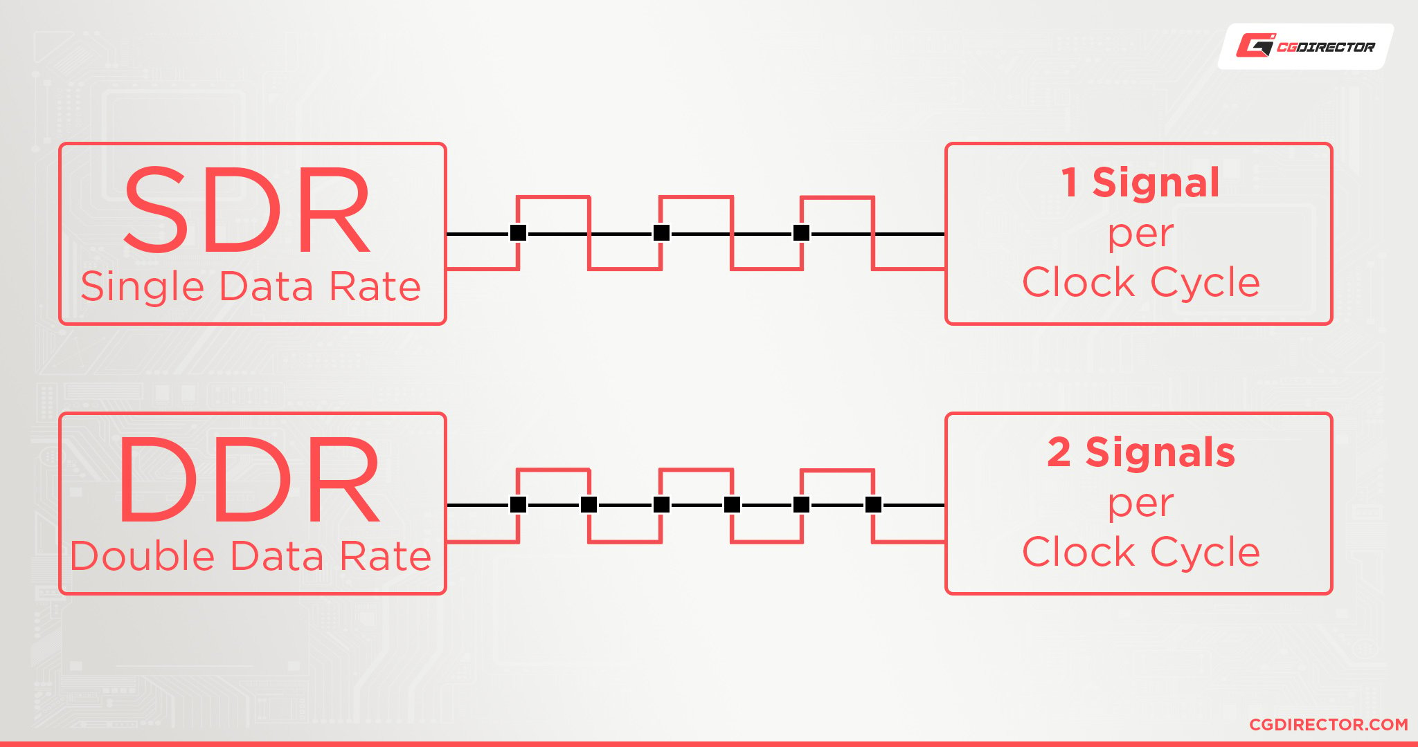 MT/s vs MHz (Datarate vs Frequency) Modules