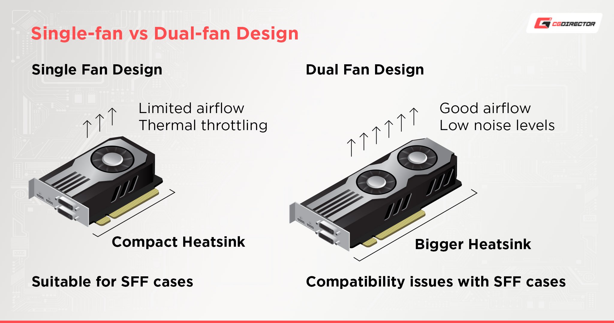 Single Fan vs Dual Fan Design