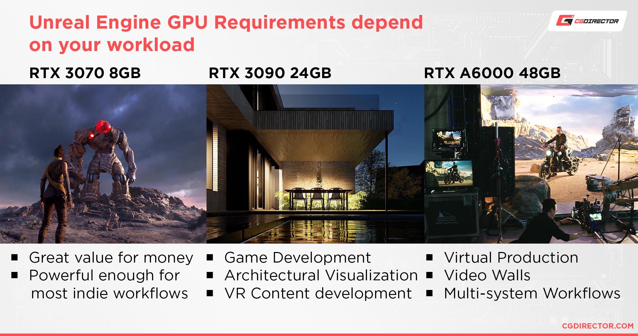 Unreal Engine System Requirements & PC Recommendations