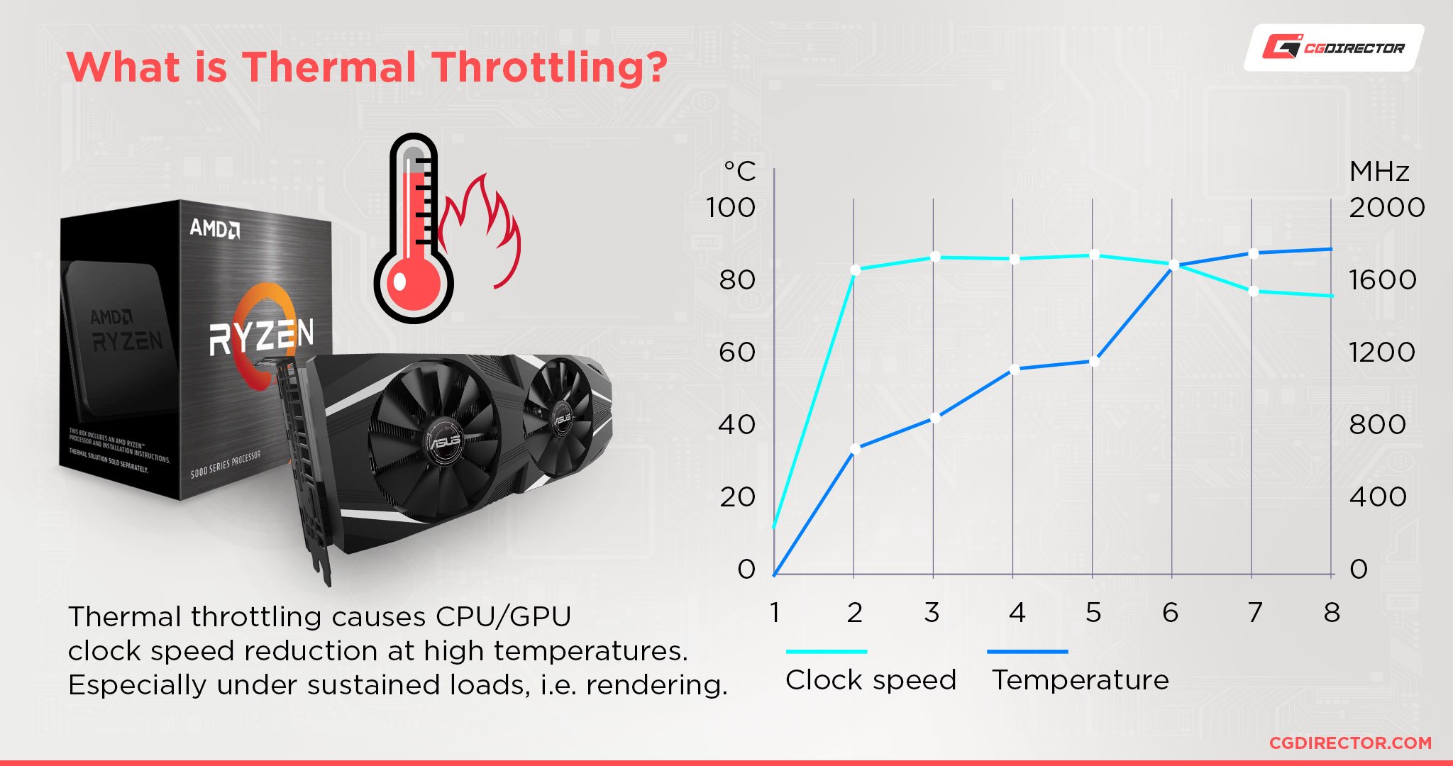 Impact of Temperature on Intel CPU Performance