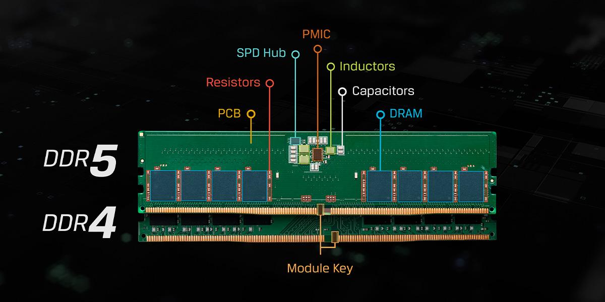 DDR4 Vs DDR5 RAM Workloads Explored