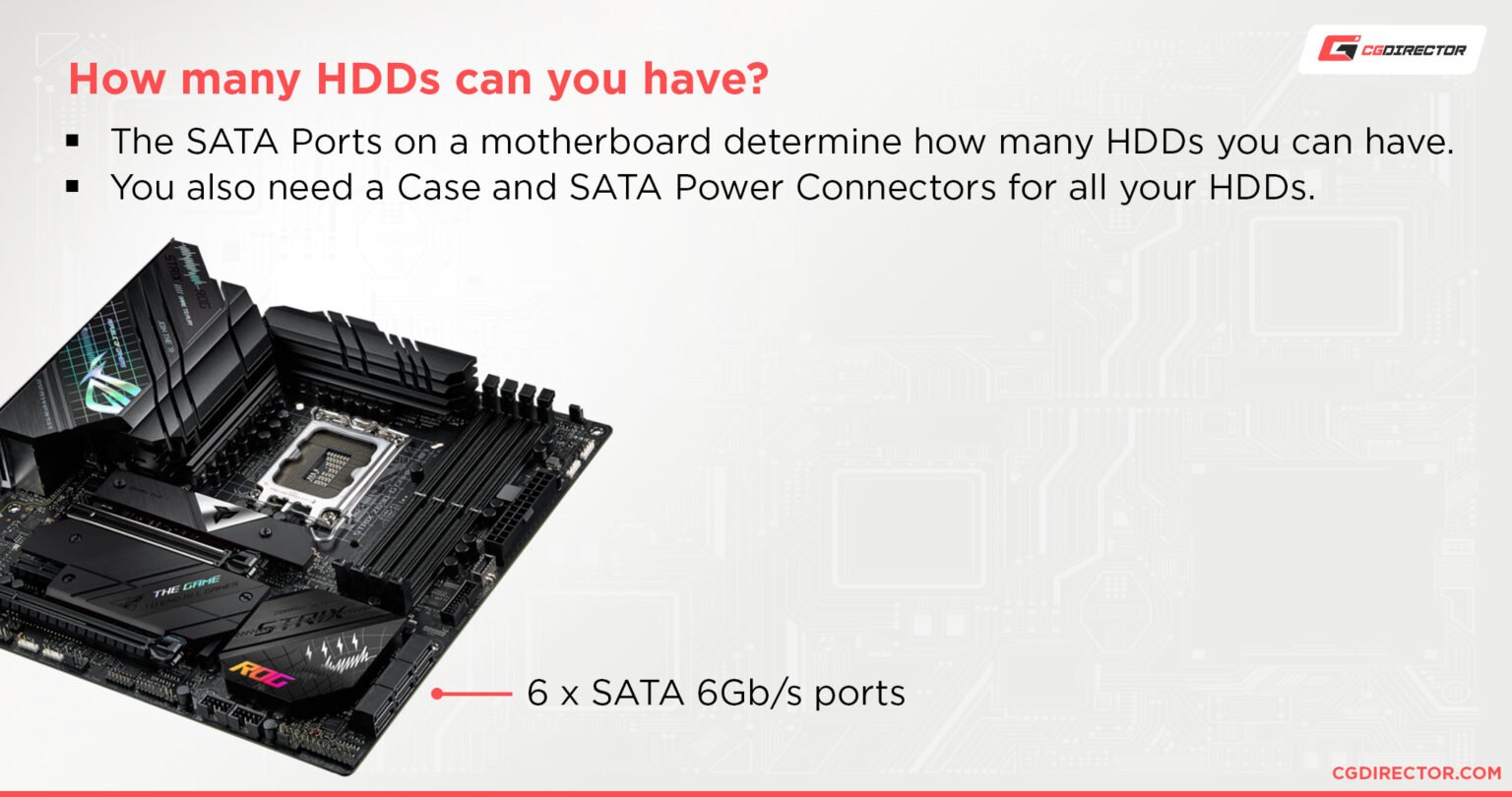 How Many SSDs Can You Have?