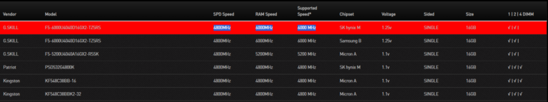 MT s Vs MHz Datarate Vs Frequency In RAM Modules mt-s-vs-mhz-datarate-vs-frequency-in-ram-modules