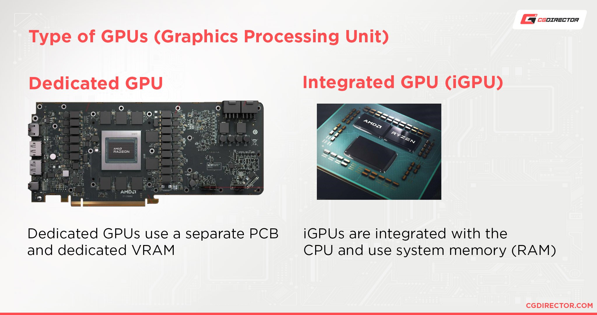 types of GPUs